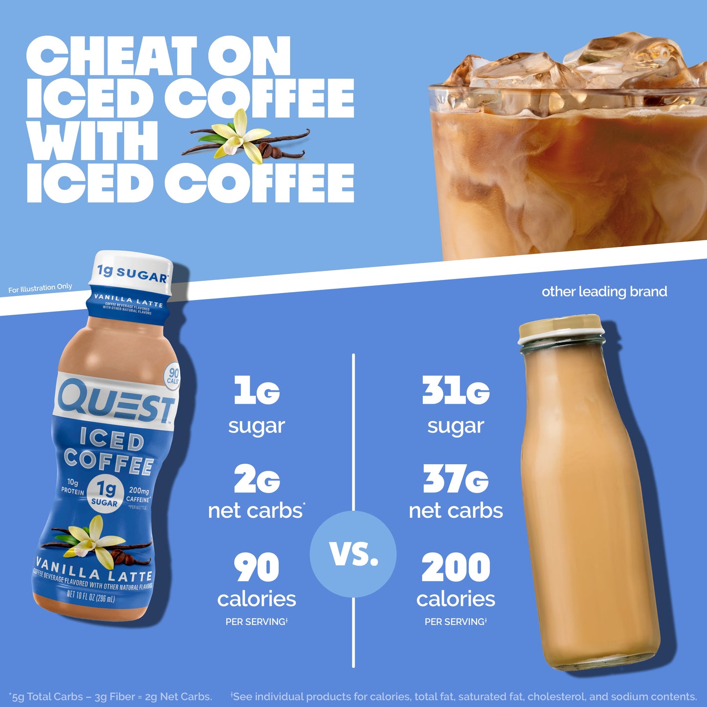 vanilla-latte-iced-coffee-b0 14677_QN_USA_eComm_ProductCarouselImage_Comparison_VL_V04.jpg