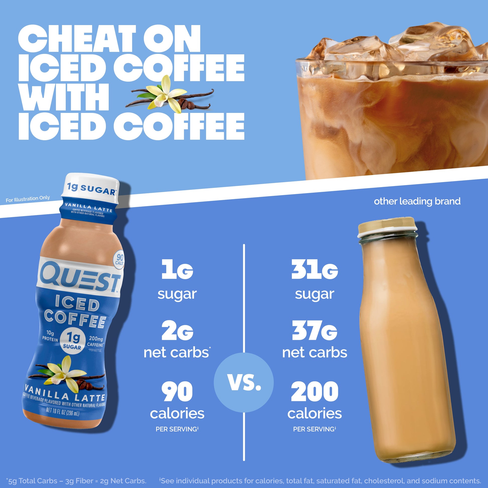 vanilla-latte-iced-coffee-b0 14677_QN_USA_eComm_ProductCarouselImage_Comparison_VL_V04.jpg