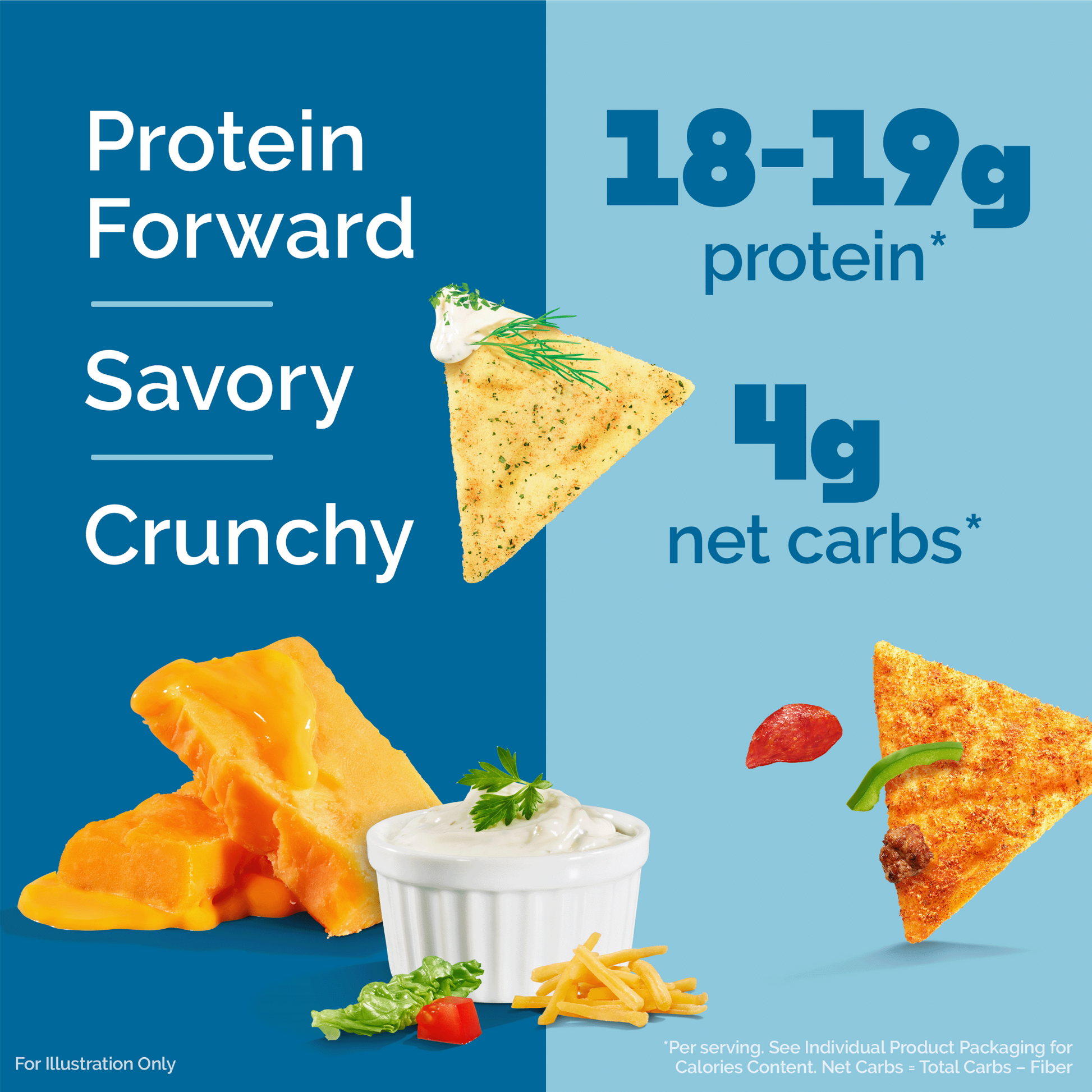 variety-pack-tortilla-style-protein-chips-h3 16001_QN_USA_eComm_ProductCarousel_Amazon_TortillaChipsVarietyPack_Macros_Benefits.png